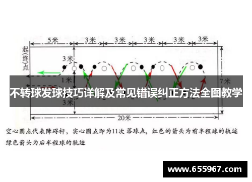 不转球发球技巧详解及常见错误纠正方法全图教学